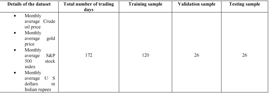 Table 3: Details of Historical dataset 