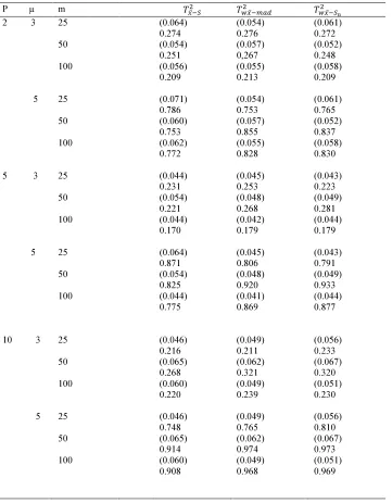 Table 4: (FALSE ALARM) AND THE PROBABILITY OF DETECTIONNON NORMAL DATA FOR THE TRADITIONALAND TWO ROBUSTCHARTS WHEN   g=0.5, h=0.25