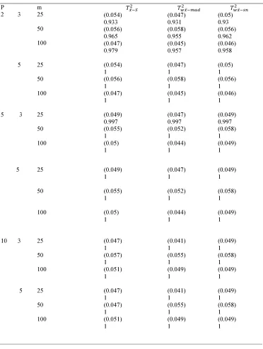 Table 1: (FALSE ALARM) AND THE PROBABILITY OF DETECTIONNON NORMAL DATA FOR THE TRADITIONALAND TWO ROBUSTCHARTS WHEN   G=0, H=0