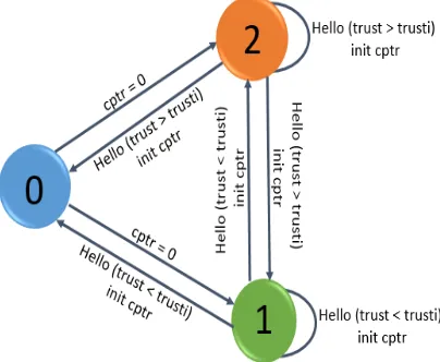 Figure 1.  Clustering algorithm 