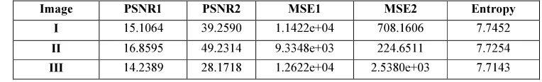 Table.1.AMBTC and BTC Parameters 