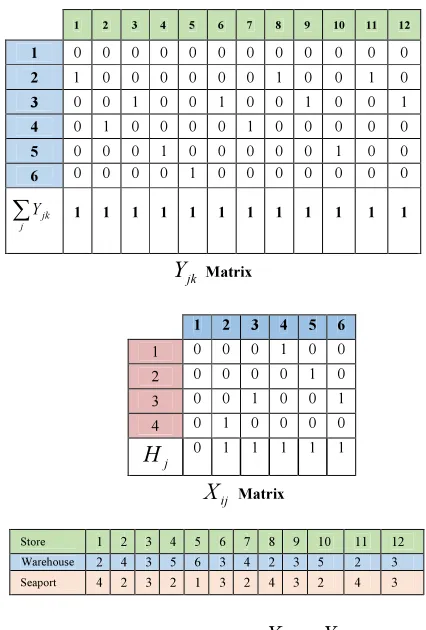 Figure 2: Example of Problem Solution 