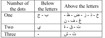 Table 1: characters depending on the diacritical body 