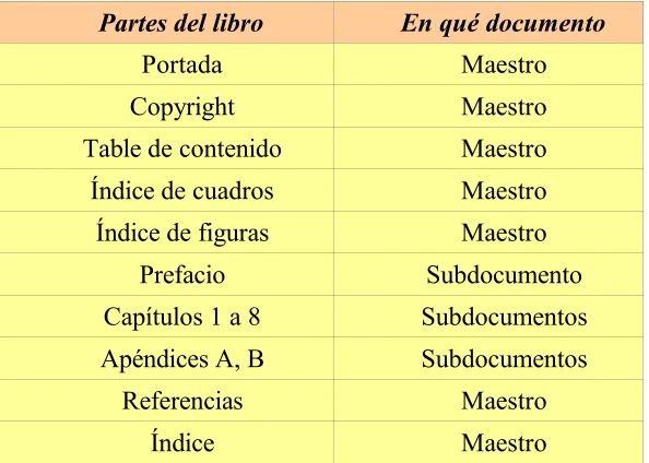 Table de contenido