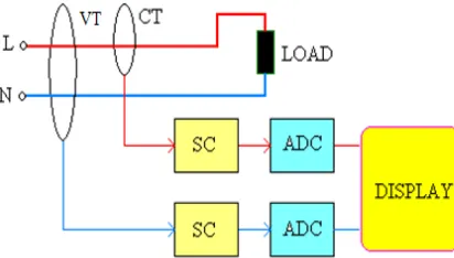 Figure 3. Diagram Block kWh-meter Digital 