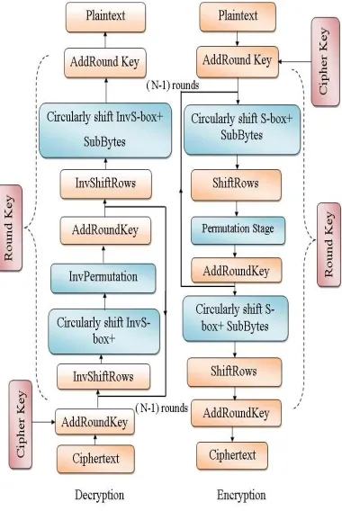 Fig.4. General Structure Of The Proposed 