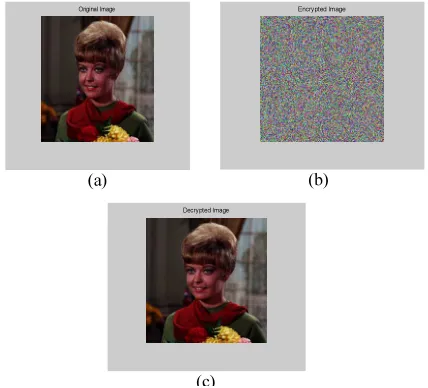 Figure 5: (A) Original Image. (B) Encrypted Image  Using The Proposed Method. (C) Decrypted Image Using The Proposed Method 