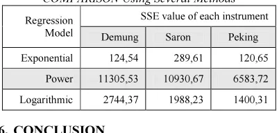 Table 7. Frequency Estimation RESULTS 