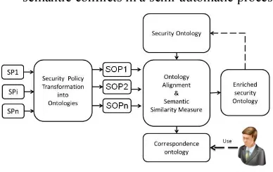 Figure 1. Matching Process For Security Policies. 