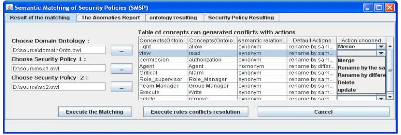 Figure 5. A Prototype Of Semantic Matching Of Security Policies 