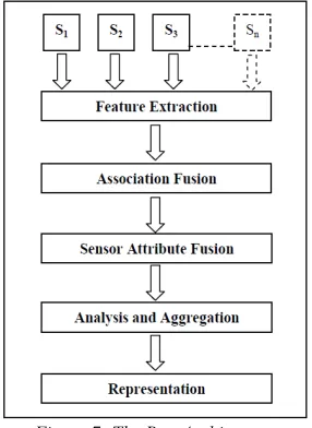 Figure 7: The Pau Architecture 
