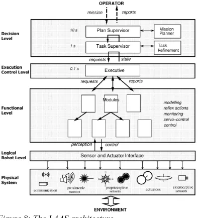 Figure 8: The LAAS architecture  