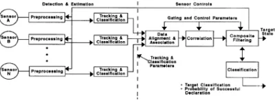 figure shows the architecture [9]. 