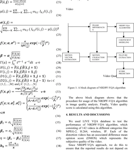 Figure 1: A block diagram of NRDPF-VQA algorithm 