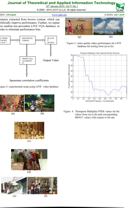 Figure 2: experimental setup using LIVE  video database 