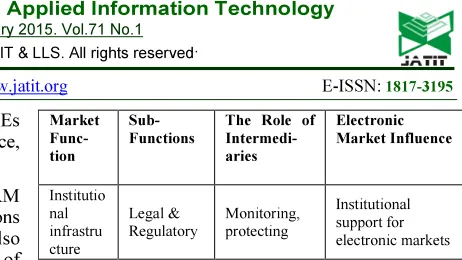 Table 1: The Electronic Market Influence of Intermediaries. 