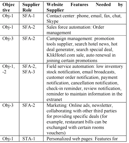 Table 3: The Features of SFA, STA and SCIA Resolving The Issues 