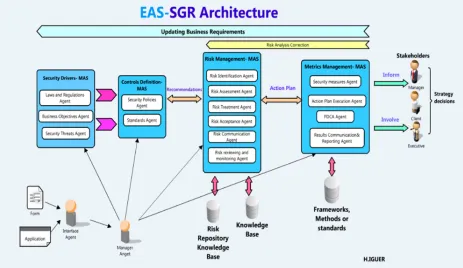 Figure 1.  EAS-SGR Architecture 