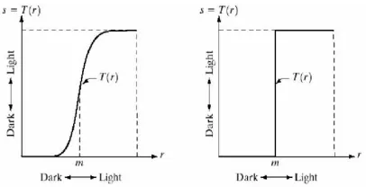 Figure 8: Image Enhancement Using Frequency Domain Method 