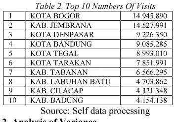Table 2. Top 10 Numbers Of Visits 