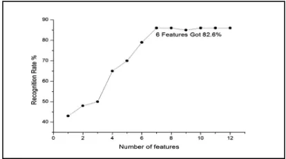 Fig.1. Furthermore, the training set consisting of 