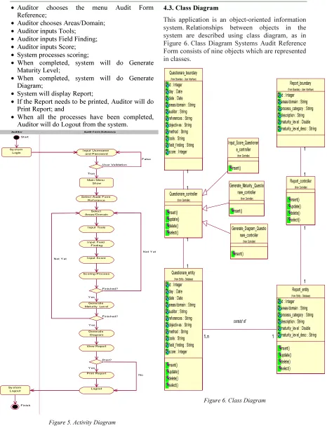 Figure 5. Activity Diagram 