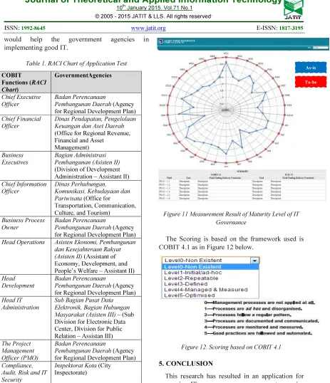 Figure 12. Scoring based on COBIT 4.1 