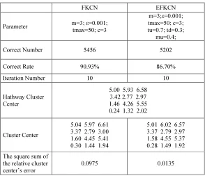 Table 1.  Result comparison to Yang et al, 2009 