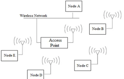 Fig. 1 Connectivity between access points to the wireless network service 