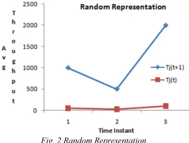 Fig. 3Flowchart for Location based analysis using AP and RSSI techniques 