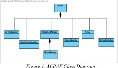 Figure 1: MiPAF Class Diagram 