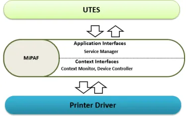Figure 3: Implementation Environment 