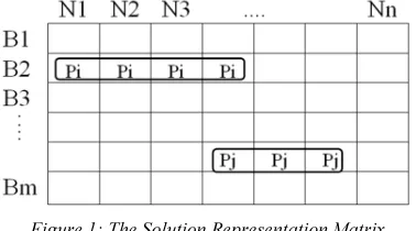Figure 1: The Solution Representation Matrix. 