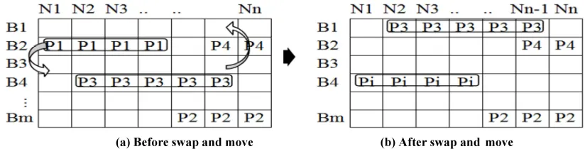 Figure 2: The Neighbourhood Structure - Nbs1. 
