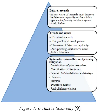 Figure 1: Inclusive taxonomy [9] 
