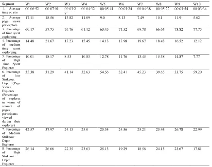 Table 1: Summary of Evaluated Map Complexity Metrics 