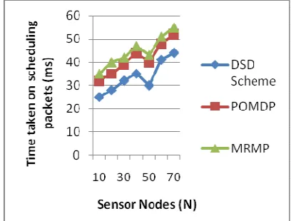Figure 5 False Positive Rate Comparison With Differing Moving Speed 