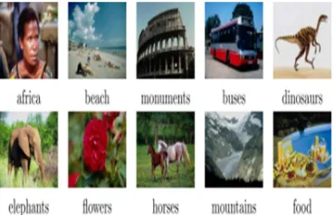 Table 1: The Retrieval Precision Of Different Image 