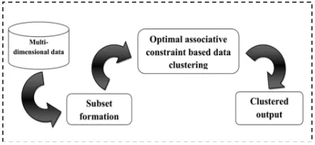 Figure 1: Illustration of proposed algorithm 