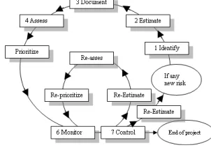 Figure 2 : Graph of Riskit Method 