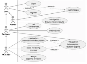 Figure 3 : Use Case Diagram of The System 