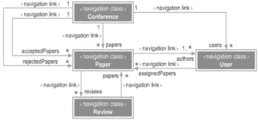 Figure 7 : Pages of Paper and Author 