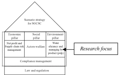 Figure 1: Law and regulation