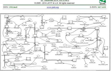 Figure 4: Stock flow diagrams 