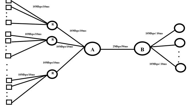 Figure 1 Simulation topology 