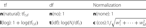 Table 1 SMART notation