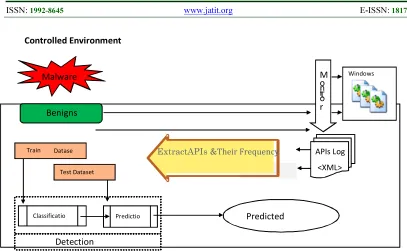 Figure 1. Proposed method 