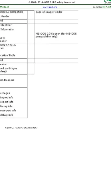 Figure 2. Portable execution file 