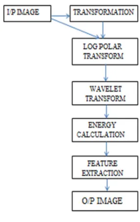 Fig. 1 Block diagram 