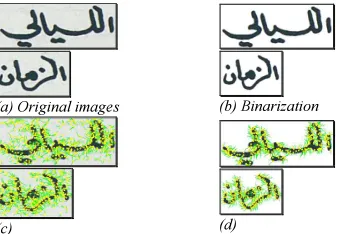 Figure 8: Examples of interest points extracted from the SIFT method   
